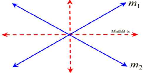 Theorems on Locus of a Point which is Central from Two Fixed Points