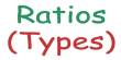 Types of Ratios