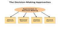 Retrospective Approach to Decision Making