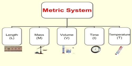 Comparing Metric System: Masses, Volumes and Lengths