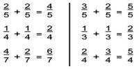 Adding Fractions with Denominator