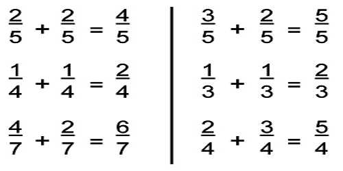 Adding Fractions with Denominator
