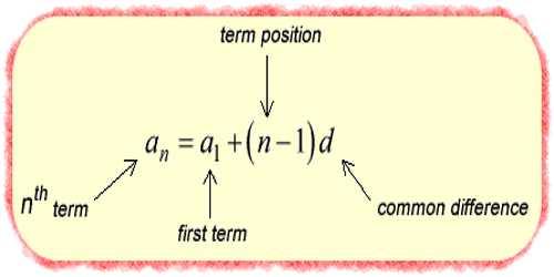 Selection of Terms in an Arithmetic Progression