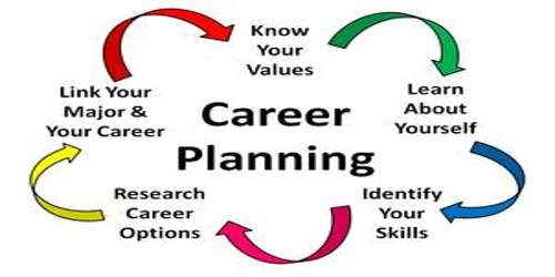 Career Planning Process