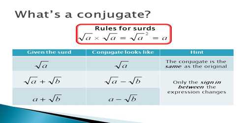 conjugate-surds-assignment-point