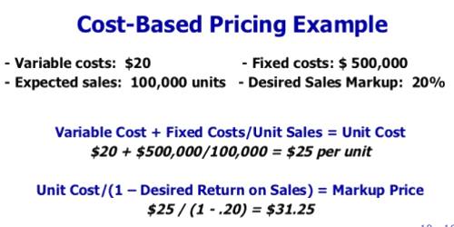 Cost Based On Unit Price Assignment Point