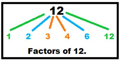 Factors In Mathematics Assignment Point