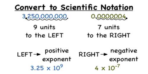 Converting Fractions to Scientific Notation