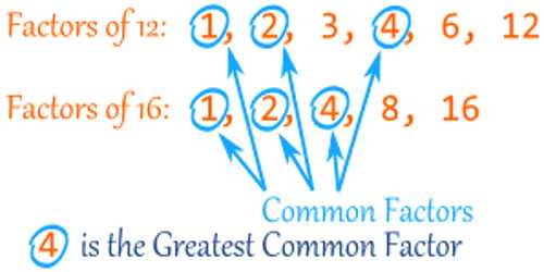 greatest-common-factor-assignment-point