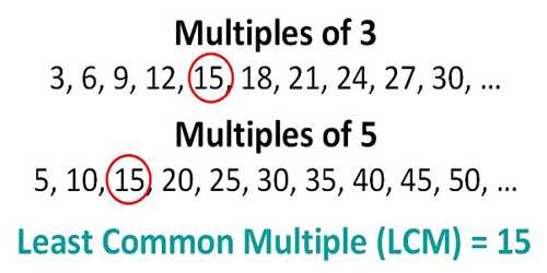 Least Common Multiple - Assignment Point