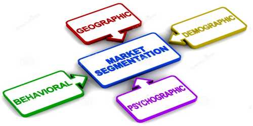 Overall Basis of Market Segmentation