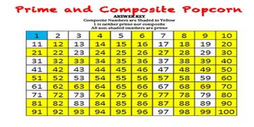 prime-and-composite-numbers-chart-poster-zazzle