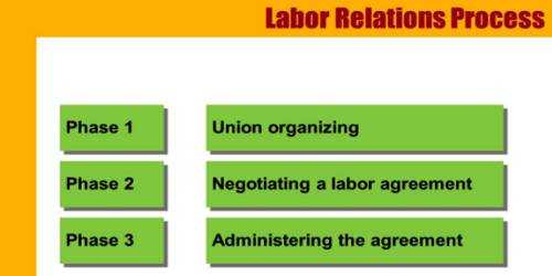 Procedure of Labor Relation
