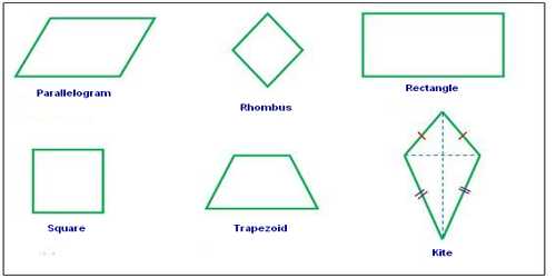 Finding the Fourth Angle of a Quadrilateral