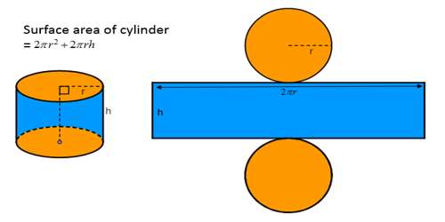 surface area of rectangle and cylinder