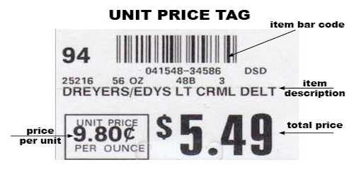 Unit Price of an Item