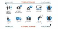 Porter’s Theory of Value Chain