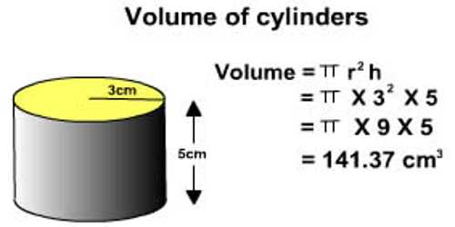 How Do You Calculate The Volume Of A Cylindrical Tank