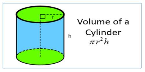 What Is The Volume Of A Cylinder