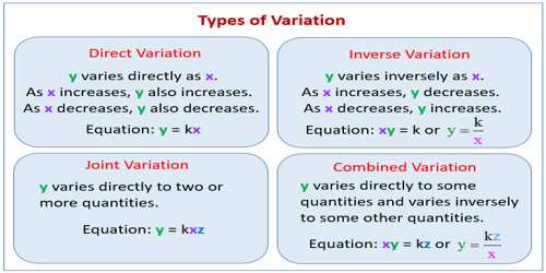 direct and inverse variation formula