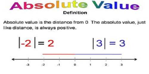 Absolute Value of a Number