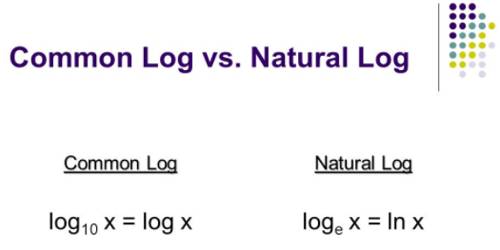 Common Logarithm and Natural Logarithm