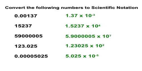 Converting Numbers to Scientific Notation