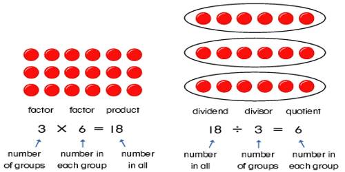  Inverse Relationship between Multiplication and Division Assignment Point