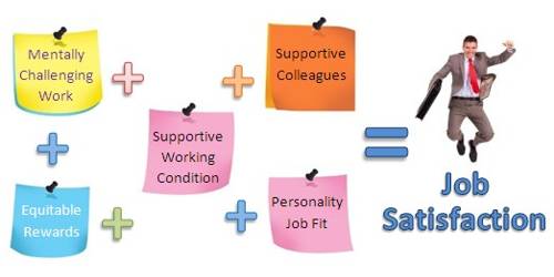 Positive and Negative Effects on Job Satisfaction