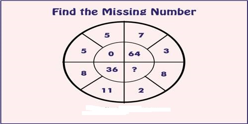 Finding Missing Number in a Sequence