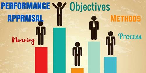 Concept of Performance Appraisal