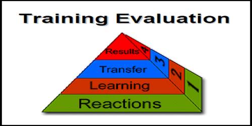 Methods of Evaluating Training Effectiveness