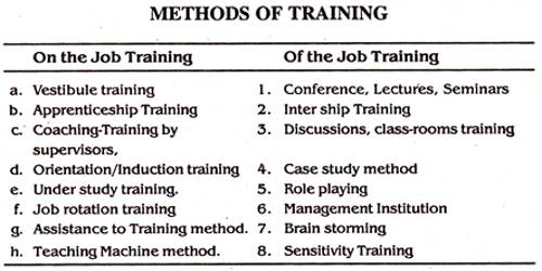 special assignment training method