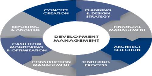 Nature of Management Development