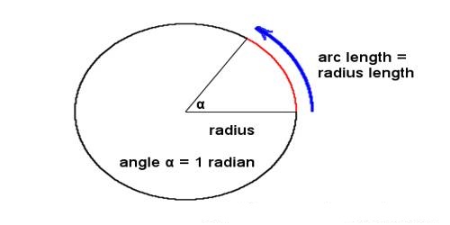 Prove – Radian is a Constant Angle