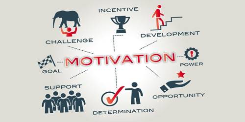 Techniques of Motivation