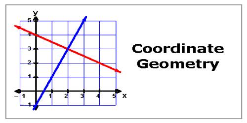 Rectangular Cartesian Co-ordinates Geometry
