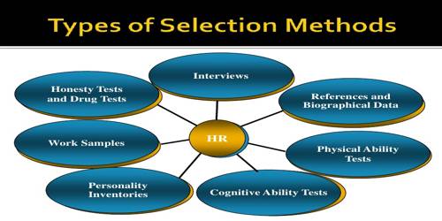 Concept of Employee Selection Test