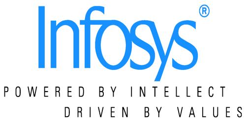 Annual Report 2009-2010 of Infosys