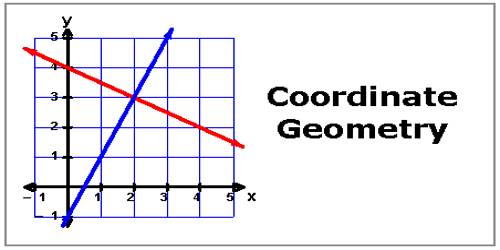 Straight Line in Co-Ordinate Geometry