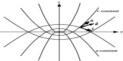 Parabola in Coordinate Geometry