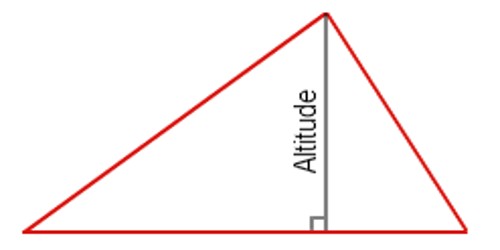 Geometrical Property of Altitudes