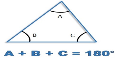 Properties of Angles of a Triangle