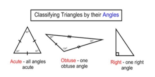 Classification of Triangles on the Basis of their Angles