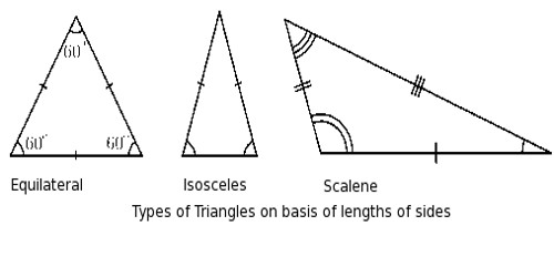 Classification of Triangles on the Basis of their Sides