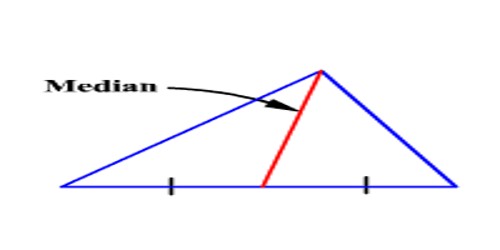 Medians of a Triangle