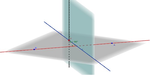 Theorem of Three Perpendiculars