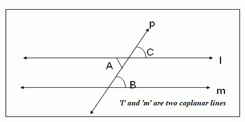 Theorem on Co-planar