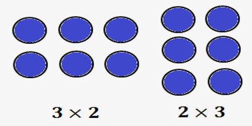 commutative-property-of-multiplication-of-two-complex-numbers