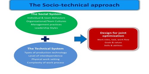 Socio-technical Approach of Job Design